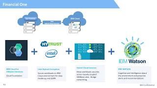 IBM Cloud For VMWare Solutions - Financial Companys too!