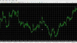 Module 1 - Setting Indicator