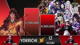 Yoriichi vs 12 Demon Moons POWER LEVELS (Demon Slayer Power Levels)