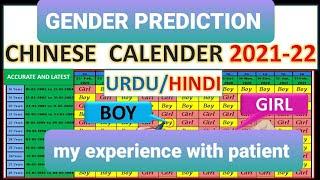 Gender prediction through Chinese calendar 2021-2022| my experience with my patient