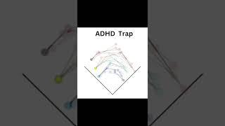 "ADHD TRAP" Type Beat