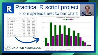 R Project - how to create bar chart (ggplot2) from spreadsheet-includes data pivot & remove a column