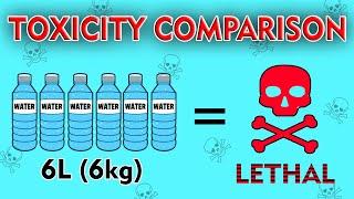 Deadliest Toxin comparison : Lethal Dose for Humans