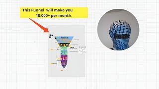 how to make a sales funnel that will generate you $10,000+ for any offer