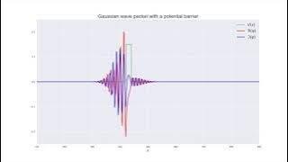 Quantum tunneling animation (Python code in description)