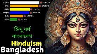 Hinduism Bangladesh | Bangladesh Hindu Population Decline: Shocking Facts Division-Wise