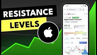 AAPL Stock Analysis: Will Indonesia's iPhone Ban Impact Friday's Predicted Opening Price? 