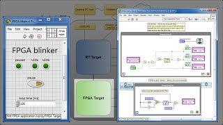 LabVIEW procedure: Make your first FPGA application