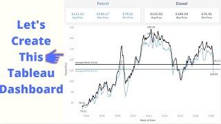 How to Create Tableau KPI Dashboard 2 | Tableau Dashboard Tips For Beginners