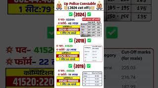 UP POLICE CUT OFF 2024 | UP POLICE CONSTABLE CUT OFF 2024 | UP POLICE SAFE SCORE 2024 | UPP CUT OFF