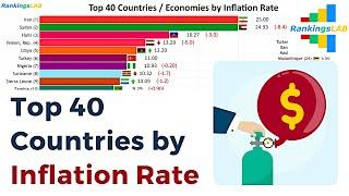 Top 40 Countries by Inflation Rate, 1989 to 2025, Prediction [4K]