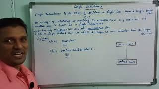 Single Inheritance in Python | Inheritance | Python Programming | Telugu