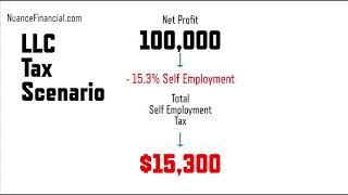 Tax Difference between LLC and S-Corp - LLC vs. S Corporation explanation (FREELANCE TAX & 1099 Tax)