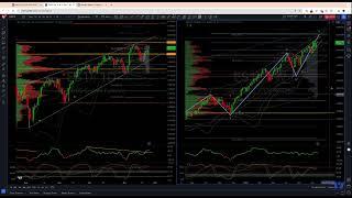 #SP500 #US500 Weekly Action Areas & Price Objectives 25/11/24