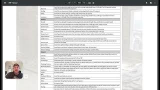 How I format my Scope of Work (SOW)...and why!