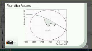 Soil-09.2: Tutorial - Soil Mask