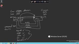 VMware DCV 018 - vSphere vMotion Overview, Implementation, Tshoot and VM vMotion