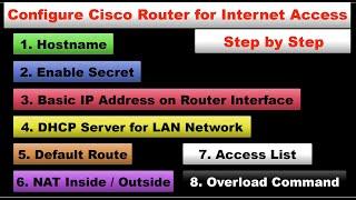 Cisco Router Configuration Step by Step | Cisco Router Basic Configuration | Internet on Router