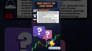 What Do Charts Really Show? Types of Candlestick Patterns Explained #stocktradingforbeginners