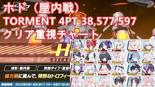 【ブルアカ】クリア重視チャート　総力戦 「屋内戦・ホド」 TORMENT 4PT 38,577597【ブルーアーカイブ】