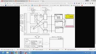 O3 Framework - 2 Data Driven + Page Object Model Framework Design