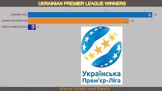 Ukrainian Premier League | Ukrainian Football Champions 1992-2021