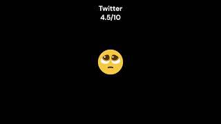 Rating pleading emojis#youtube #viral #subscribers #emoji #ytshorts #shortsviral #emojichallenge