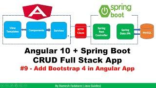 Angular + Spring Boot CRUD Full Stack App - 9 - Add Bootstrap 4 in Angular App