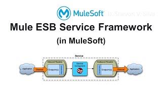 Mule ESB Service Framework (in MuleSoft)