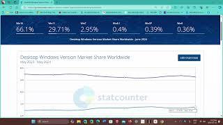 Windows 10 11 Market share July 2024 Windows 11 up 2 percent