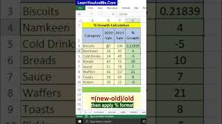 Calculate % increase or percent growth in Excel | Sale Growth percent in Excel | Percent increase