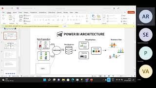 PowerBI - architecture | ctrlai software technology | Ctrl Ai Software | +91 - 7288998381