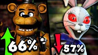 Which FNAF Game is the Best? (ft. AstralSpiff)