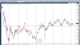 #Nifty Neo wave pattern #BankNifty Time Cycles at its Best 20200807