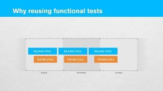 Silk Test - Functional Tests for Load Testing