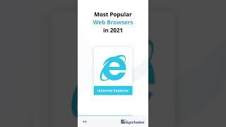 Most Popular Web Browsers in 2021