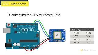 How to a Set Up a GPS Sensor on the Arduino - Ultimate Guide to the Arduino #45