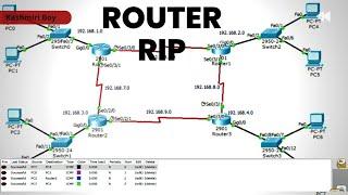 Computer Networks: Router RIP Command Using VLSM | 4 Routers are Connected with Each Other using RIP