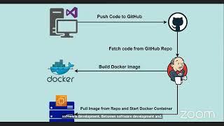 Jenkins: Deploy and run Docker Image/Docker Compose on AWS EC2 #docker #dockercompose #jenkinsvideos