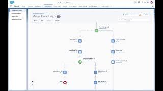 Einführung in Salesforce Pardot - Demo 2021 | factory42 GmbH