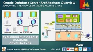 Oracle Database Architecture || Memory Structure || Background Process || Storage Structures