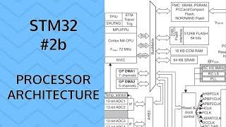 STM32 F3 | #2b Processor architecture