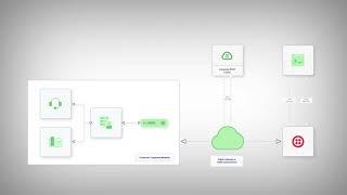 Use your Plivo numbers with Twilio's Bring Your Own Carrier Trunking