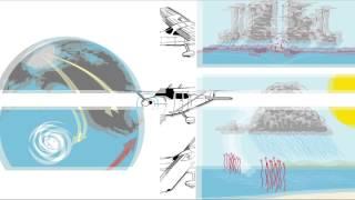 Explosive Presentation of Aviation Line Art