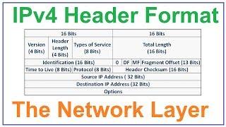 The Network Layer | IPv4 Header Format
