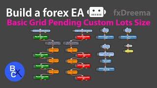 Build a forex EA Robot - Basic Grid Pending Order Strategy - Custom Lots Size by fxDreema