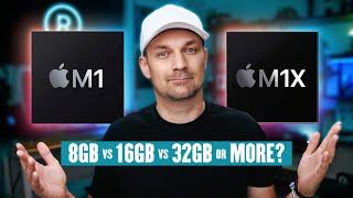 How Much RAM Do You Need For Your Mac?