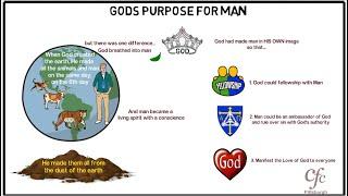 FBT 1 - God's Purpose for Man