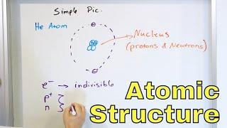 Structure of the Atom - Proton, Neutron, Electron - Atomic Number & Mass Number - [1-2-6]