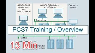 PCS7 Training Overview  (PCS 7 Overview In 13 Minutes)